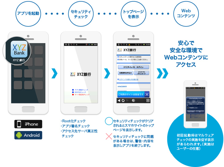 画面遷移イメージ